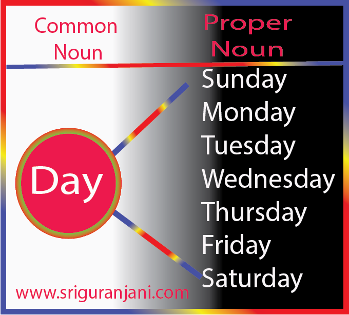 Proper Noun