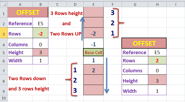 create-dynamic-chart-using-counta-and-offset-functions