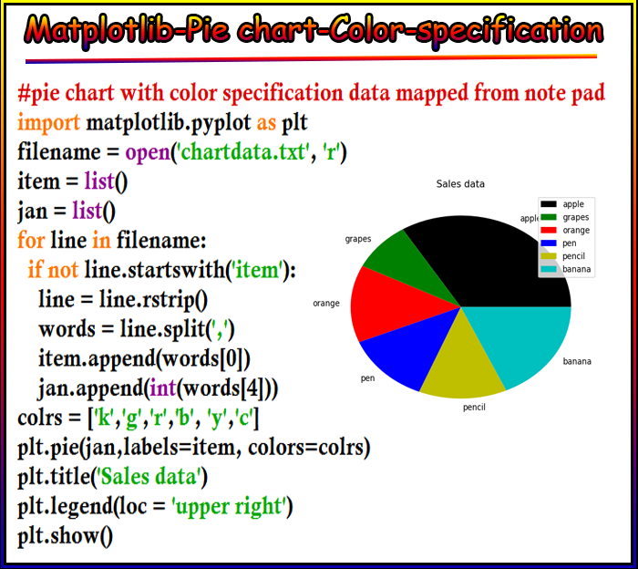 Matplotlib Pie Chart Colors