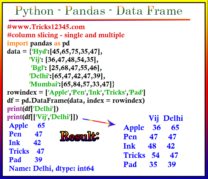 Worksheets For Pandas Dataframe Add Rows