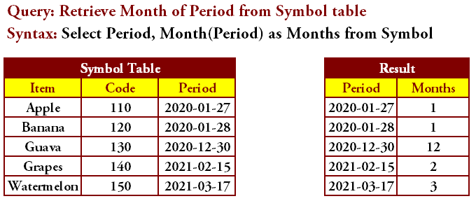 month-function