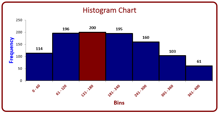 histogram-charts-create-dynamic-bins-through-userform