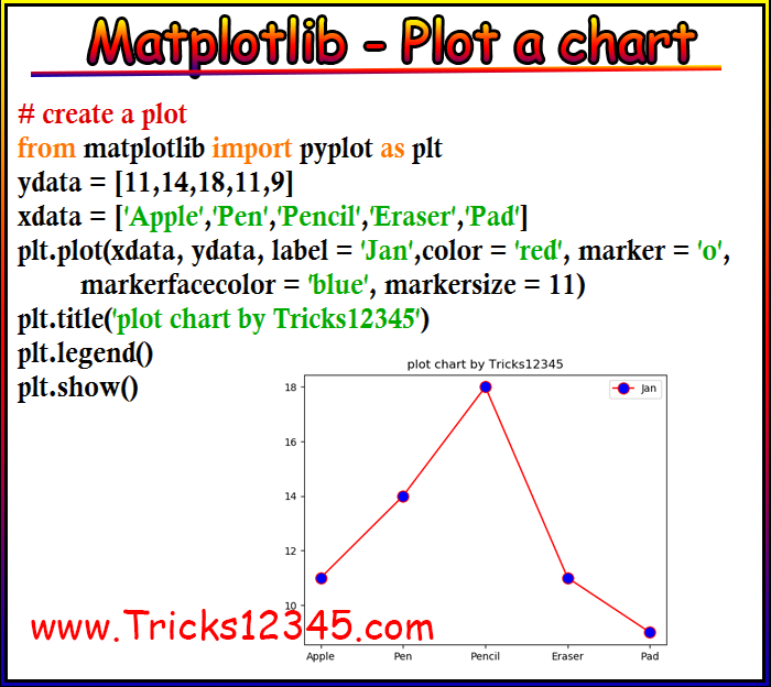 Matplotlib csv. SW Plot график. Отличия graph от Chart.