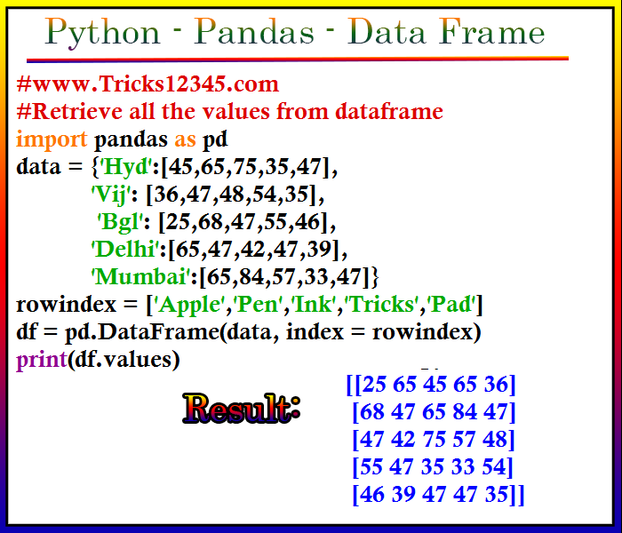 Библиотека pandas методы. Pandas Python. Библиотека Pandas Python. Пандас питон. Python Pandas dataframe.