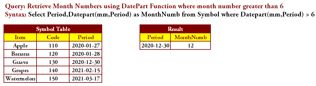 DatePart Function Datepart function