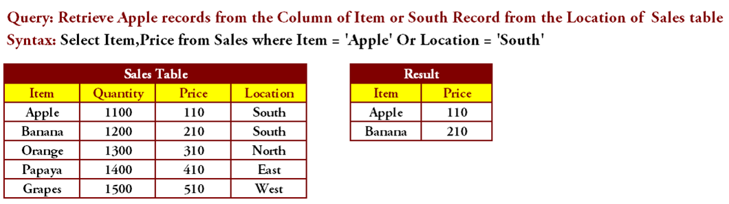 OR Operator In SQL