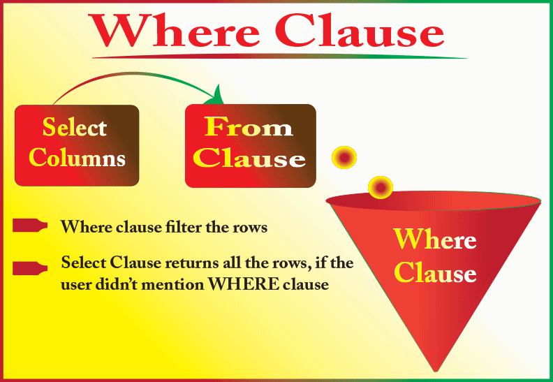 where-clause